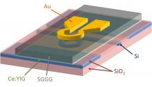 integrated optical isolator