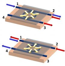 reconfigurable optical circulator