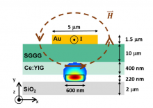 Cross section of the fabricated waveguide with the fundamental TM mode overlaid.