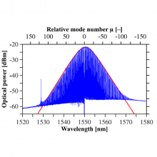 Optical spectrum measured in the single-soliton regime. The red line is a fit according to Equation (2).