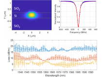 Ultra-Low-Loss Silicon Waveguides for Heterogeneously Integrated Silicon/III-V Photonics