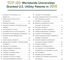 Top 100 Worldwide Universities Granted US Utility Patents in 2018