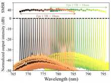 Heterogeneous 780 nm narrowlinewidth tunable laser