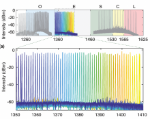 Optical spectra of the laser tuned from 1350 to 1408nm