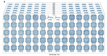 Recovered constellation diagrams across 34 channels and 6 cores 