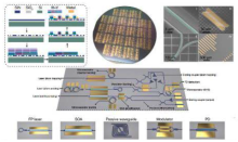 Heterogeneously integrated SiN platform