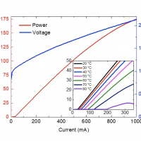 High efficiency low threshold current 1.3 μm InAs quantum dot lasers on on-axis (001) GaP/Si