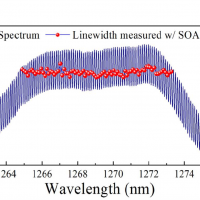 Optical spectrum and corresponding optical linewidth of each mode within 10 dB