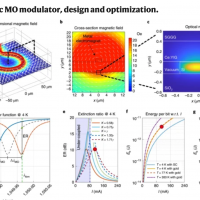 New paper in Nature Electronics on 4K Magneto-optic modulators