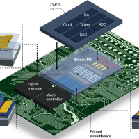 Electronic-photonic co-integration platform